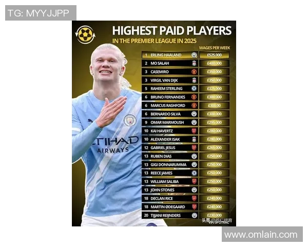 2025年全球十大最富足球球星排行榜揭秘财富与成就双丰收 2025年全球十大最富足球球星排行榜揭秘财富与成就双丰收