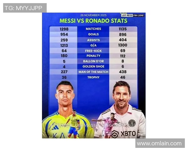 最新足球球星崛起:梅西C罗之后的未来之星和全球足坛新势力 最新足球球星崛起:梅西C罗之后的未来之星和全球足坛新势力