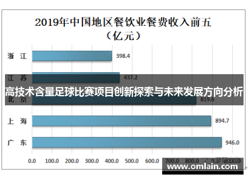 高技术含量足球比赛项目创新探索与未来发展方向分析